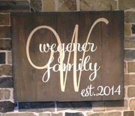 Wegener Family last name and initial est