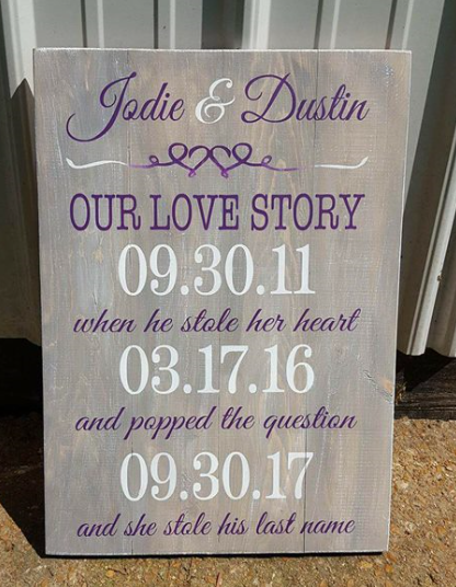 Our love story with couples names and dates